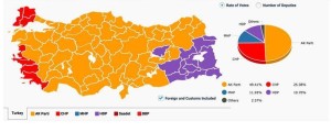 Turkey-elections november 2015